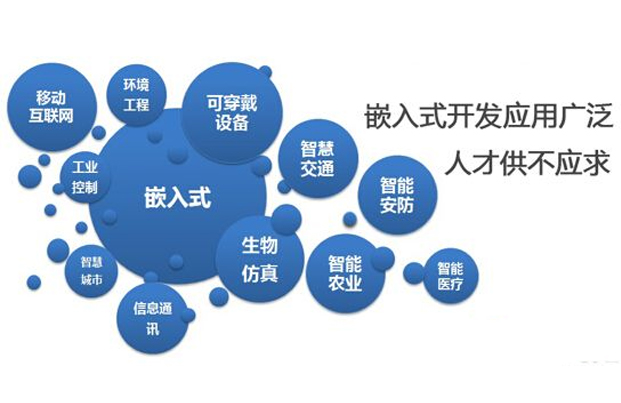 本文告诉你嵌入式系统发展前景,学嵌入式的人留意_科技_网